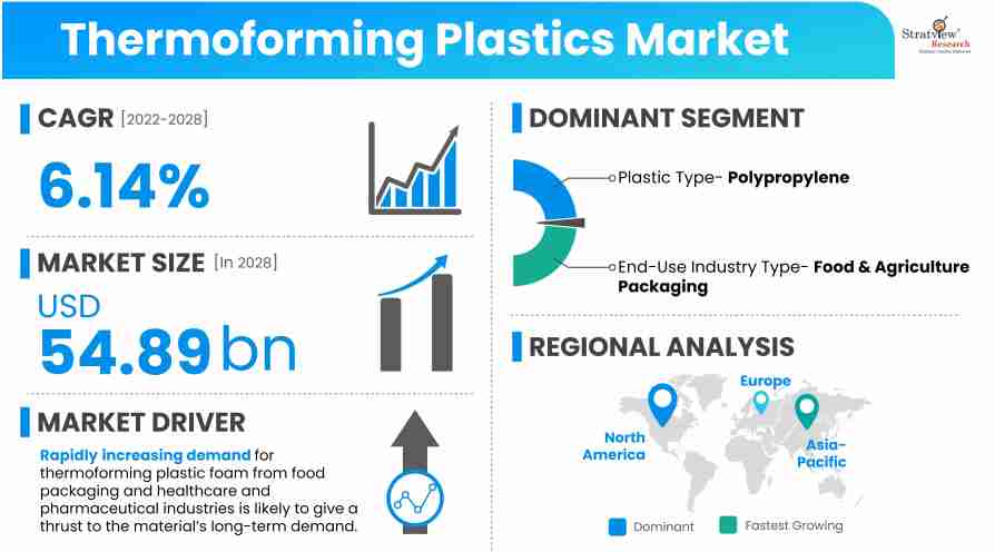 Thermoforming-Plastics-Market-Insights